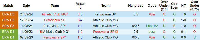 Nhận định, soi kèo Ferroviaria vs Athletic Club MG, 07h30 ngày 19/7: Cửa trên thất thế - Ảnh 3