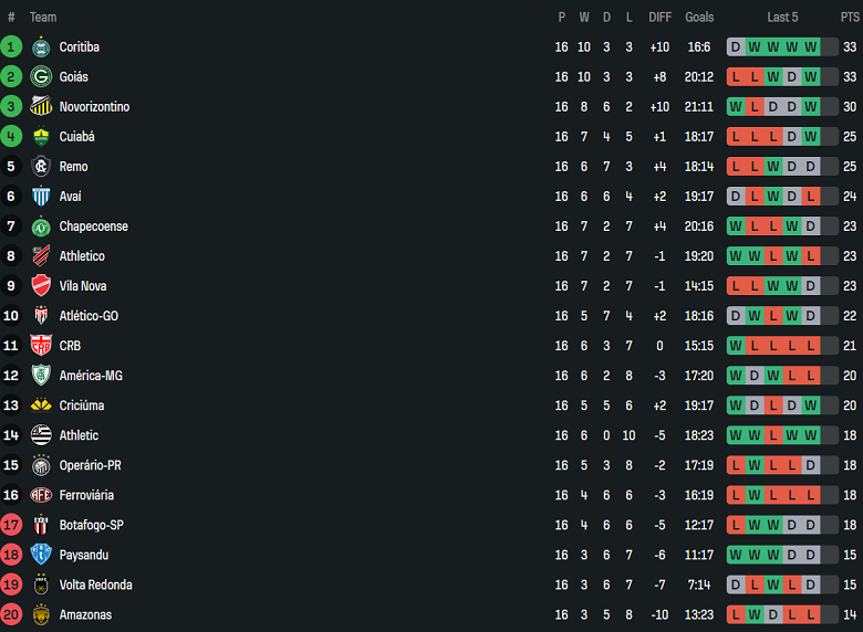 Nhận định, soi kèo Ferroviaria vs Athletic Club MG, 07h30 ngày 19/7: Cửa trên thất thế - Ảnh 4