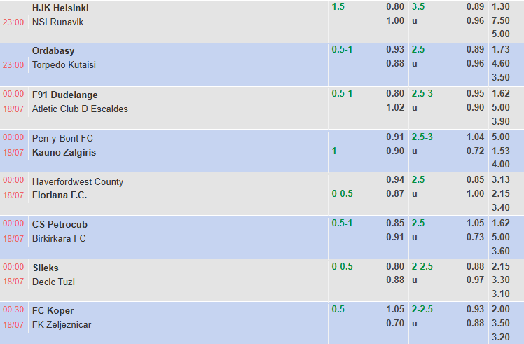 Nhận định, soi kèo Haverfordwest County vs Floriana, 0h00 ngày 18/7: Bắt bài chủ nhà - Ảnh 1