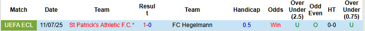Nhận định, soi kèo Hegelmann vs St Patrick's Athletic, 23h00 ngày 17/7: Tự tin ngược dòng - Ảnh 4