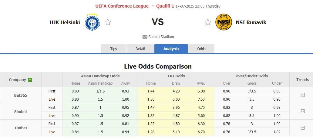 Nhận định, soi kèo HJK Helsinki vs NSI Runavik, 23h00 ngày 17/7: Gỡ lại chút ít thể diện - Ảnh 1