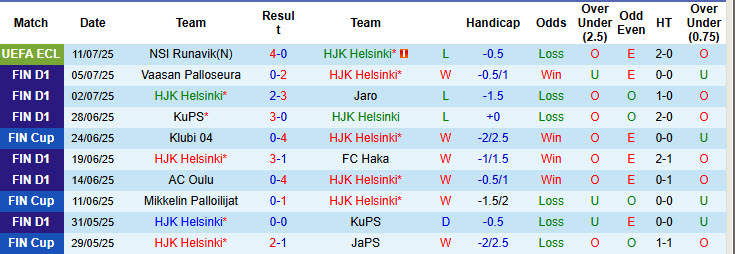 Nhận định, soi kèo HJK Helsinki vs NSI Runavik, 23h00 ngày 17/7: Gỡ lại chút ít thể diện - Ảnh 2