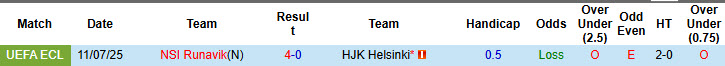 Nhận định, soi kèo HJK Helsinki vs NSI Runavik, 23h00 ngày 17/7: Gỡ lại chút ít thể diện - Ảnh 4