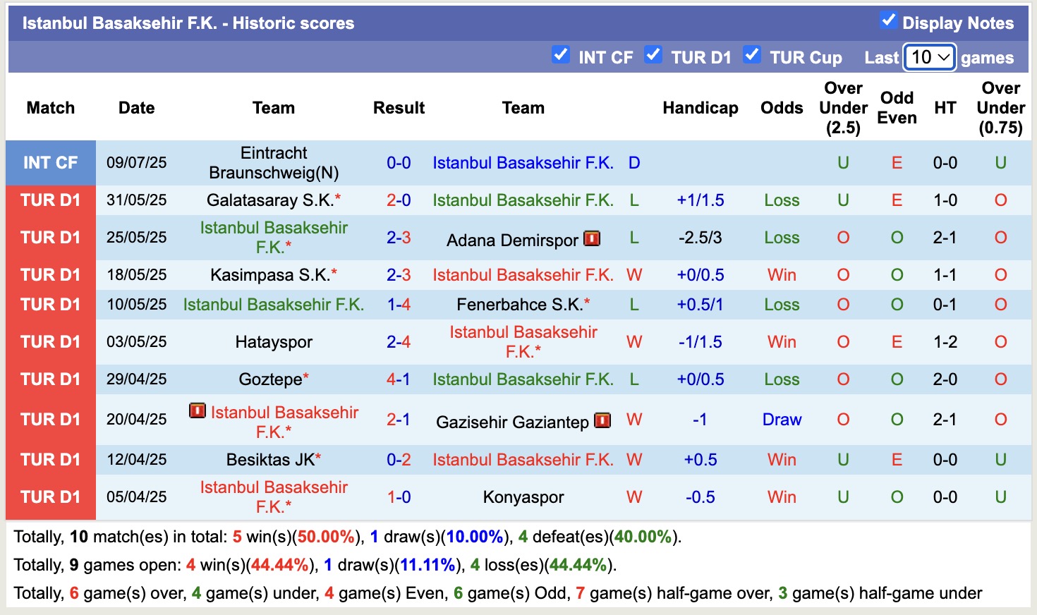 Nhận định, soi kèo Istanbul Basaksehir vs Fortuna Dusseldorf, 21h00 ngày 17/7: Tưng bừng bàn tháng - Ảnh 2