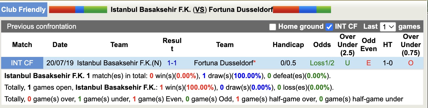 Nhận định, soi kèo Istanbul Basaksehir vs Fortuna Dusseldorf, 21h00 ngày 17/7: Tưng bừng bàn tháng - Ảnh 4