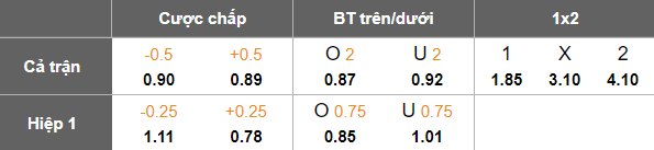Nhận định, soi kèo Operario vs CRB, 05h30 ngày 18/7: Đối thủ yêu thích - Ảnh 5