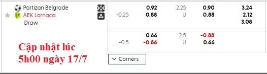 Nhận định, soi kèo Partizan Belgrade vs AEK Larnaca, 2h00 ngày 18/7: Khách thắng tiếp - Ảnh 4
