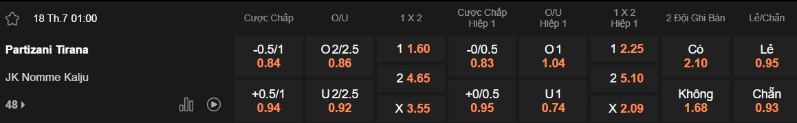 Nhận định, soi kèo Partizani Tirana vs Nomme Kalju, 01h00 ngày 18/7: Khách rơi tự do - Ảnh 4