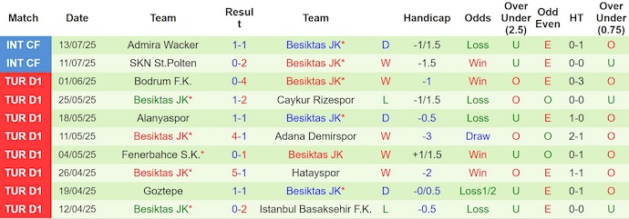 Nhận định, soi kèo Petrzalka vs Besiktas, 23h30 ngày 17/7: Đẳng cấp khác biệt - Ảnh 3