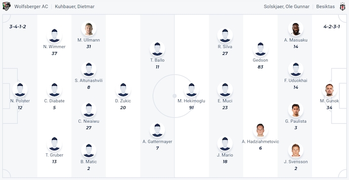 Nhận định, soi kèo Petrzalka vs Besiktas, 23h30 ngày 17/7: Đẳng cấp khác biệt - Ảnh 4