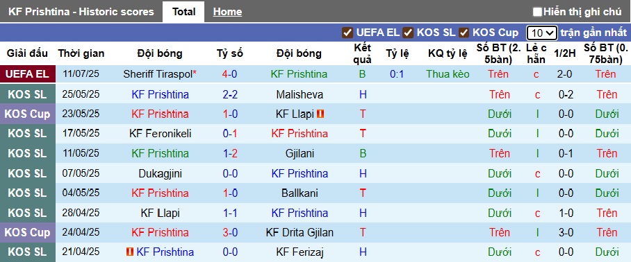 Nhận định, soi kèo Prishtina vs Sheriff Tiraspol, 01h00 ngày 18/7: Ca khúc khải hoàn - Ảnh 3