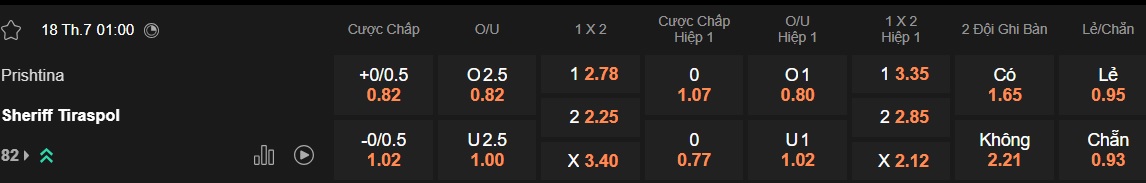 Nhận định, soi kèo Prishtina vs Sheriff Tiraspol, 01h00 ngày 18/7: Ca khúc khải hoàn - Ảnh 4