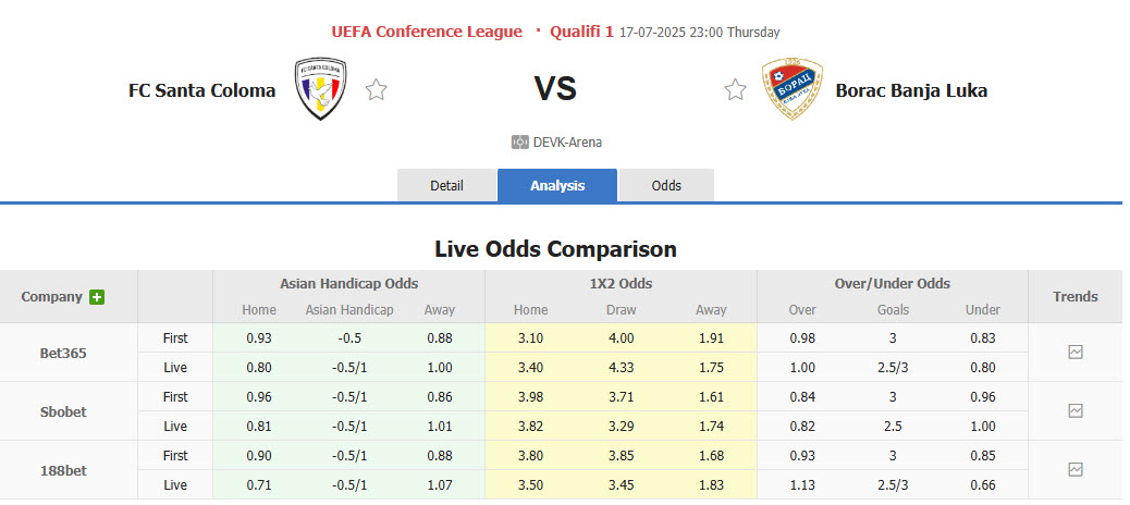 Nhận định, soi kèo Santa Coloma vs Borac Banja Luka, 23h00 ngày 17/7: Bất ngờ tiếp nối bất ngờ - Ảnh 1