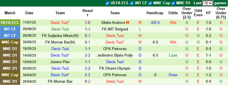 Nhận định, soi kèo Sileks Kratovo vs Decic Tuzi, 0h00 ngày 18/7: Hòa là đủ - Ảnh 3