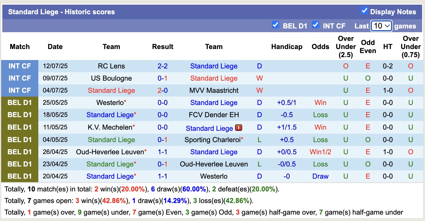 Nhận định, soi kèo Standard Liege vs RAEC Mons, 16h30 ngày 17/7: Lâu ngày gặp mặt - Ảnh 1