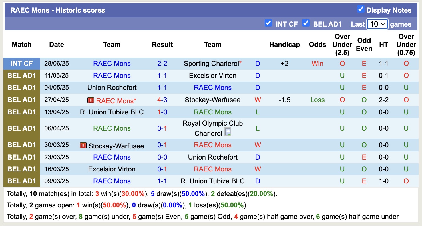 Nhận định, soi kèo Standard Liege vs RAEC Mons, 16h30 ngày 17/7: Lâu ngày gặp mặt - Ảnh 2