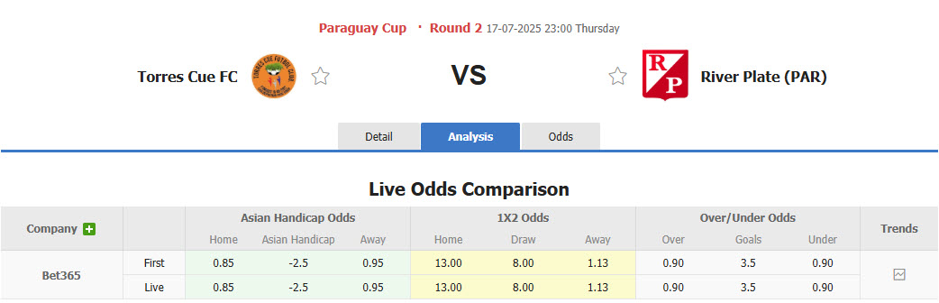 Nhận định, soi kèo Torres Cue vs River Plate Asuncion, 23h00 ngày 17/7: Cuộc phiêu lưu sớm kết thúc - Ảnh 1