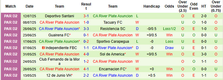 Nhận định, soi kèo Torres Cue vs River Plate Asuncion, 23h00 ngày 17/7: Cuộc phiêu lưu sớm kết thúc - Ảnh 2