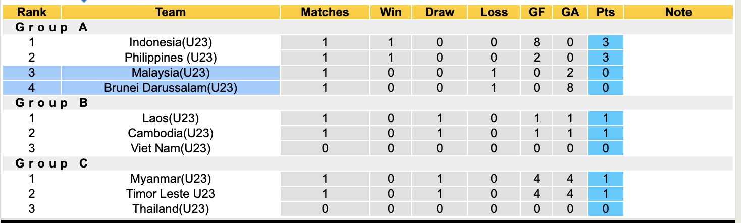Nhận định, soi kèo U23 Brunei vs U23 Malaysia, 17h00 ngày 18/7: Tưng bừng bắn phá - Ảnh 4