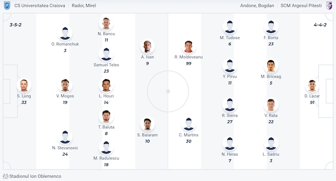 Nhận định, soi kèo Uni Craiova vs FC Arges, 1h30 ngày 19/7: Sức mạnh tân binh - Ảnh 6