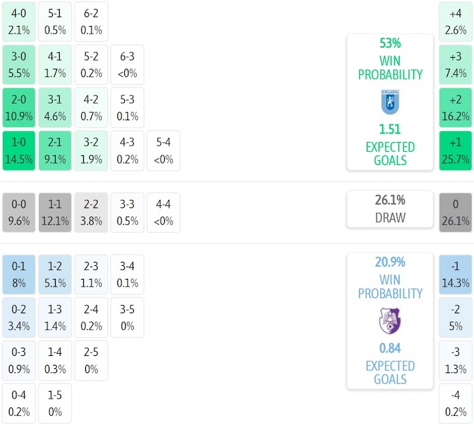 Nhận định, soi kèo Uni Craiova vs FC Arges, 1h30 ngày 19/7: Sức mạnh tân binh - Ảnh 7