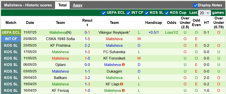 Nhận định, soi kèo Vikingur vs Malisheva, 1h45 ngày 18/7: Đẳng cấp chênh lệch - Ảnh 2