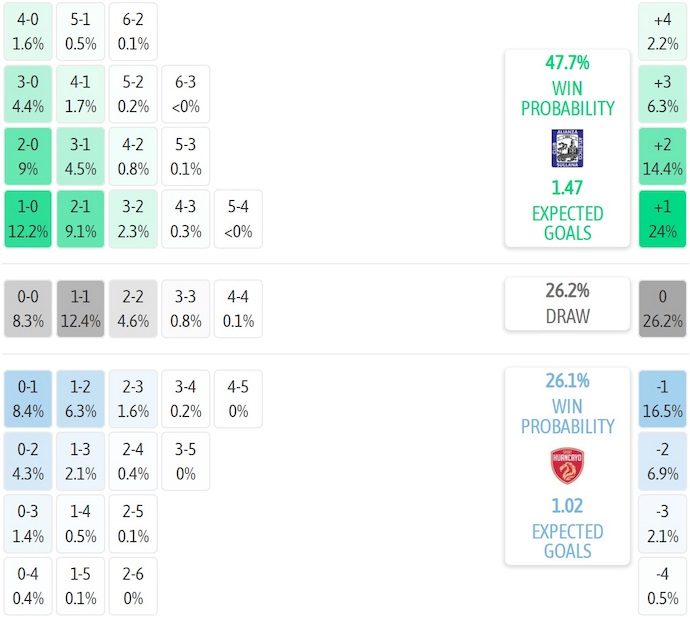 Nhận định, soi kèo Alianza Atletico vs Sport Huancayo, 3h00 ngày 19/7: Điểm tựa sân nhà - Ảnh 7