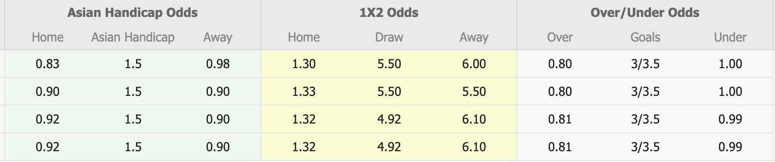 Nhận định, soi kèo Avondale FC vs Dandenong City SC, 12h00 ngày 19/7: Sáng cửa dưới - Ảnh 1