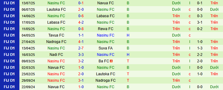 Nhận định, soi kèo Ba FC vs Nasinu, 10h00 ngày 19/7 - Ảnh 2