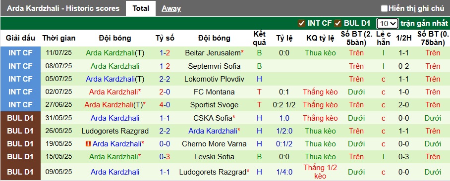 Nhận định, soi kèo CSKA 1948 Sofia vs Arda Kardzhali, 23h00 ngày 18/7: Khó phân thắng bại - Ảnh 3