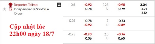Nhận định, soi kèo Deportes Tolima vs Independiente, 8h10 ngày 19/7: Bản lĩnh nhà vua - Ảnh 6