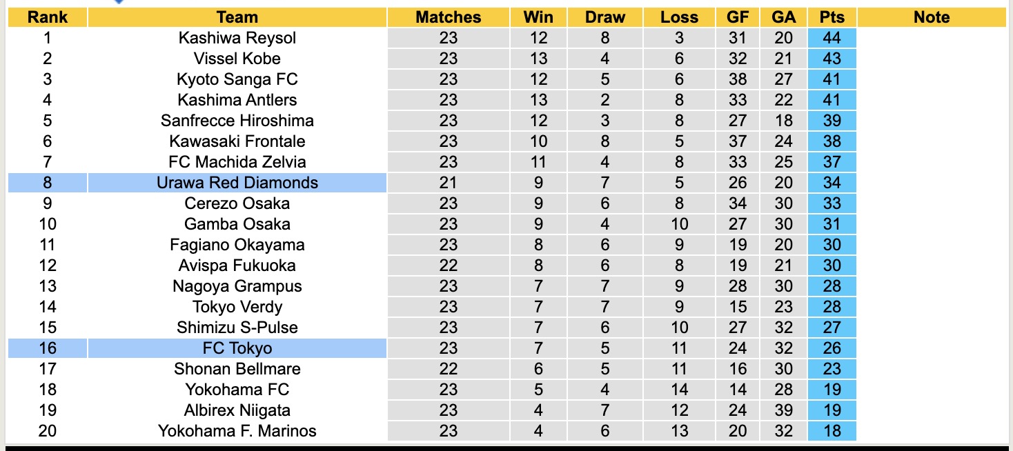 Nhận định, soi kèo FC Tokyo vs Urawa Red Diamonds, 17h00 ngày 19/7: Nỗi buồn kéo dài - Ảnh 5