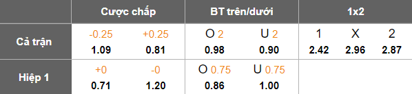 Nhận định, soi kèo Ferroviaria vs Athletic Club MG, 07h30 ngày 19/7: Cửa trên thất thế - Ảnh 5