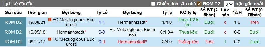 Nhận định, soi kèo Hermannstadt vs Metaloglobus, 23h00 ngày 18/7: Bắt nạt tân binh - Ảnh 2