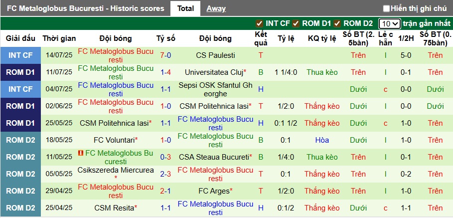 Nhận định, soi kèo Hermannstadt vs Metaloglobus, 23h00 ngày 18/7: Bắt nạt tân binh - Ảnh 3