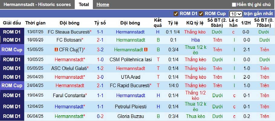 Nhận định, soi kèo Hermannstadt vs Metaloglobus, 23h00 ngày 18/7: Bắt nạt tân binh - Ảnh 4