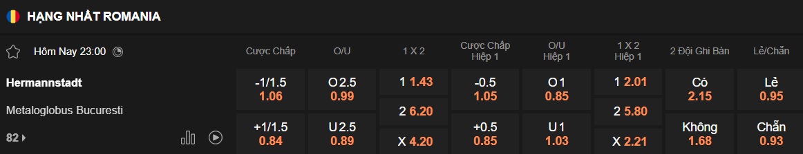 Nhận định, soi kèo Hermannstadt vs Metaloglobus, 23h00 ngày 18/7: Bắt nạt tân binh - Ảnh 5