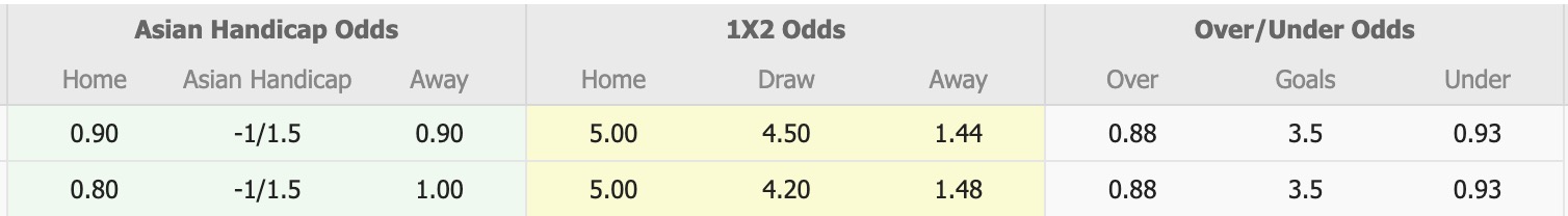 Nhận định, soi kèo Kingston City vs Bentleigh Greens, 15h00 ngày 19/7: Đánh chiếm Top1 - Ảnh 2