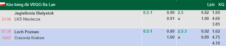Nhận định, soi kèo Lech Poznan vs Cracovia Krakow, 1h30 ngày 19/7: Không dễ dàng - Ảnh 1