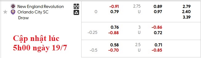 Nhận định, soi kèo New England vs Orlando City, 6h30 ngày 20/7: Điềm lành xa nhà - Ảnh 5