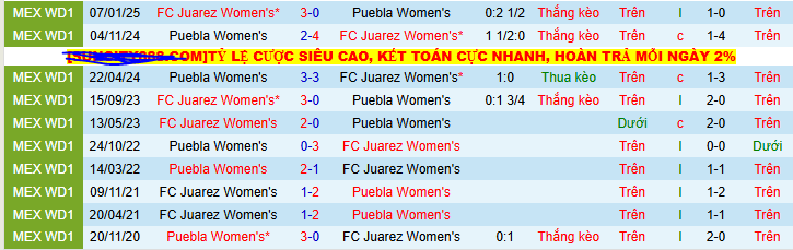 Nhận định, soi kèo Nữ Juarez vs Nữ Puebla, 10h00 ngày 19/7 - Ảnh 3