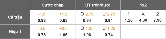 Nhận định, soi kèo Nữ Morocco vs Nữ Mali, 3h00 ngày 19/7: Ưu thế cho chủ nhà - Ảnh 6