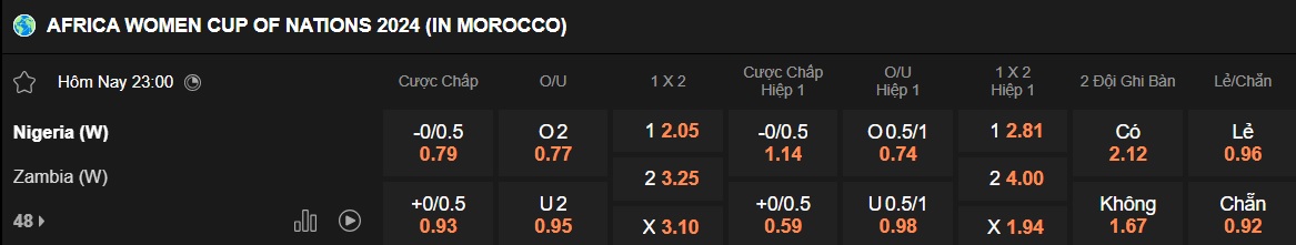 Nhận định, soi kèo Nữ Nigeria vs Nữ Zambia, 00h00 ngày 19/7: Dắt nhau vào hiệp phụ - Ảnh 4