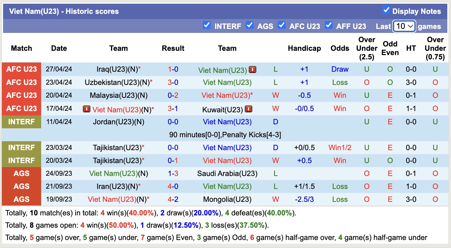 Nhận định, soi kèo U23 Lào vs U23 Việt Nam, 17h00 ngày 19/7: Chuyện thường ở huyện - Ảnh 3