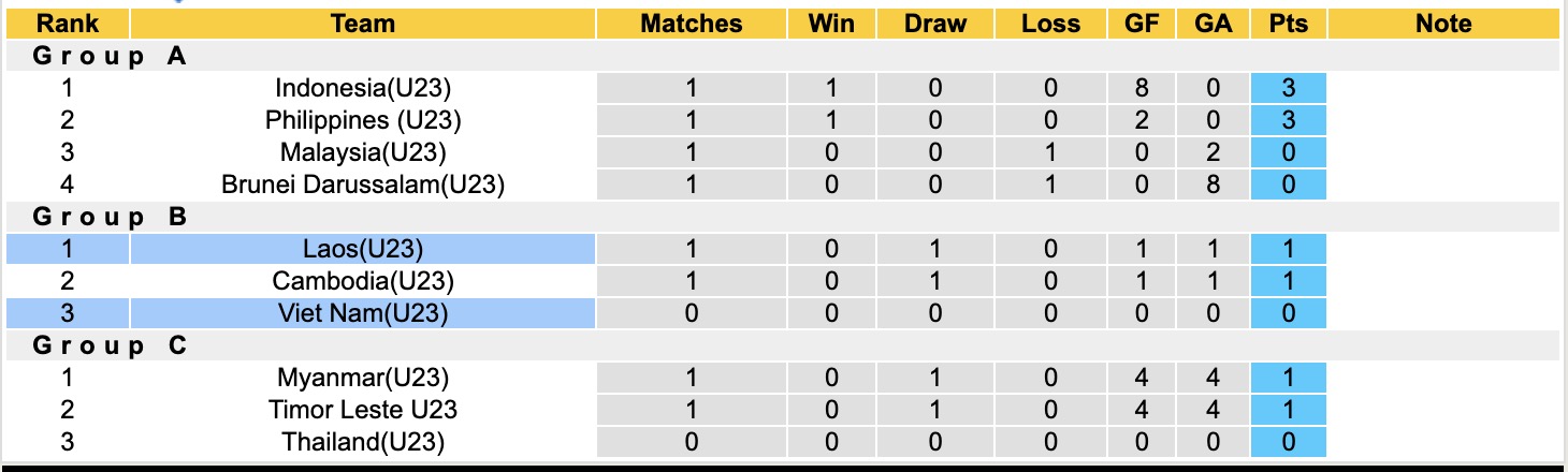 Nhận định, soi kèo U23 Lào vs U23 Việt Nam, 17h00 ngày 19/7: Chuyện thường ở huyện - Ảnh 5