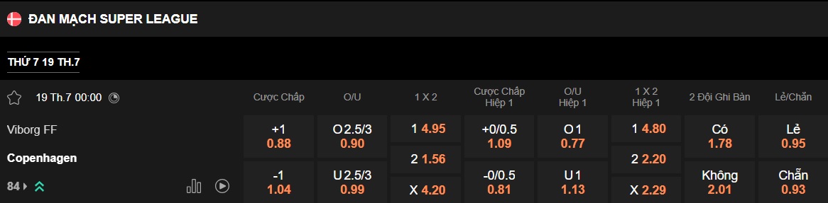 Nhận định, soi kèo Viborg vs Copenhagen, 00h00 ngày 19/7: Sức mạnh nhà vô địch - Ảnh 5