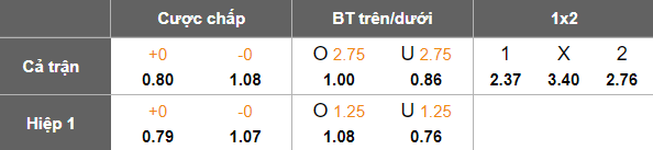Nhận định, soi kèo Wuhan Three Towns vs Qingdao West Coast, 18h00 ngày 18/7: Tìm lại niềm vui - Ảnh 5