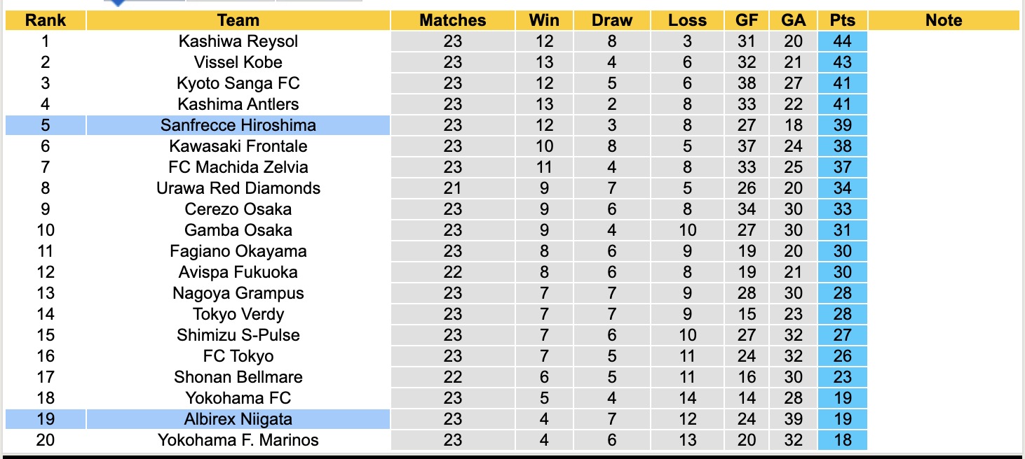 Nhận định, soi kèo Albirex Niigata vs Sanfrecce Hiroshima, 17h00 ngày 20/7: Trả nợ sòng phẳng - Ảnh 5