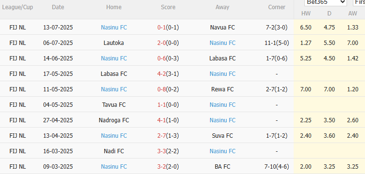 Nhận định, soi kèo Ba FC vs Nasinu, 10h00 ngày 19/7 - Ảnh 7