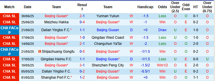 Nhận định, soi kèo Beijing Guoan vs Shanghai Shenhua, 18h35 ngày 19/7: Long hổ tranh đấu - Ảnh 2